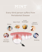MINT by Dr. Mintcheva Paro+ Mouthwash Periodontal Disease info graphic